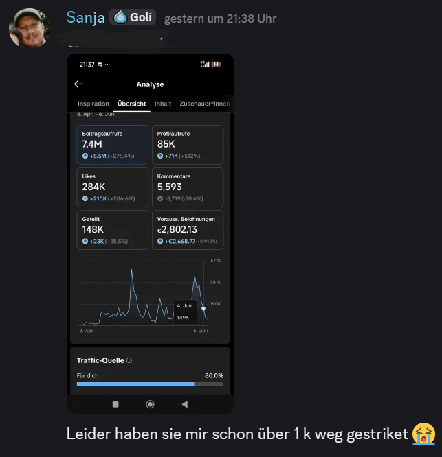 Member-Ergebnis